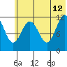 Takli Island tide chart for Monday, June 12, 2023