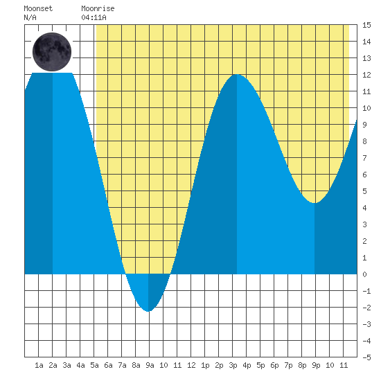 Takli Island tide chart for Saturday, June 17, 2023