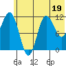 Takli Island tide chart for Monday, June 19, 2023