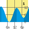 Takli Island tide chart for Thursday, June 1, 2023