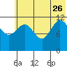 Takli Island tide chart for Monday, June 26, 2023