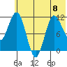 Takli Island tide chart for Thursday, June 8, 2023