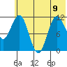 Takli Island tide chart for Friday, June 9, 2023