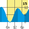 Takli Island tide chart for Saturday, July 15, 2023
