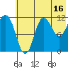 Takli Island tide chart for Sunday, July 16, 2023