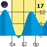 Takli Island tide chart for Monday, July 17, 2023