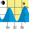 Takli Island tide chart for Sunday, July 9, 2023
