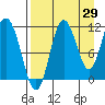 Takli Island tide chart for Tuesday, August 29, 2023