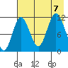 Takli Island tide chart for Monday, August 7, 2023