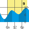 Takli Island tide chart for Wednesday, August 9, 2023