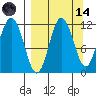 Takli Island tide chart for Thursday, September 14, 2023