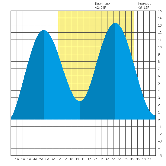 Takli Island tide chart for Tuesday, September 19, 2023