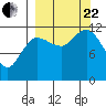 Takli Island tide chart for Friday, September 22, 2023