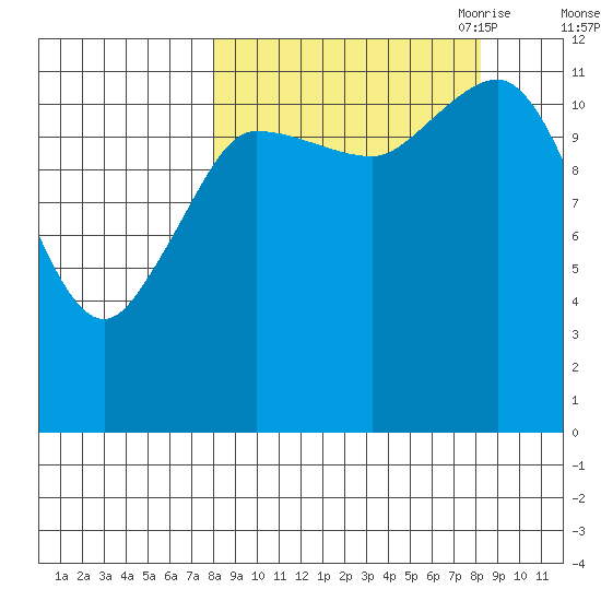 Takli Island tide chart for Saturday, September 23, 2023
