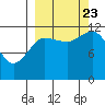 Takli Island tide chart for Saturday, September 23, 2023