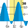 Takli Island tide chart for Saturday, September 30, 2023