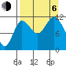 Takli Island tide chart for Wednesday, September 6, 2023