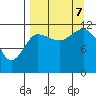 Takli Island tide chart for Thursday, September 7, 2023