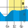 Takli Island tide chart for Friday, September 8, 2023