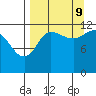Takli Island tide chart for Saturday, September 9, 2023