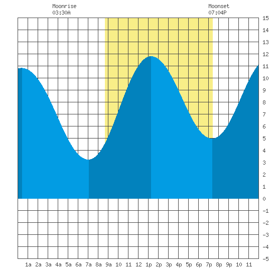 Takli Island tide chart for Tuesday, October 10, 2023