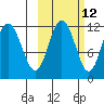 Takli Island tide chart for Thursday, October 12, 2023