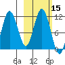 Takli Island tide chart for Sunday, October 15, 2023