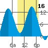 Takli Island tide chart for Monday, October 16, 2023
