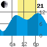 Takli Island tide chart for Saturday, October 21, 2023