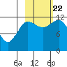 Takli Island tide chart for Sunday, October 22, 2023