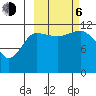 Takli Island tide chart for Friday, October 6, 2023