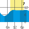 Takli Island tide chart for Saturday, October 7, 2023