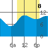 Takli Island tide chart for Sunday, October 8, 2023