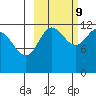 Takli Island tide chart for Monday, October 9, 2023