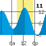 Takli Island tide chart for Saturday, November 11, 2023