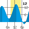 Takli Island tide chart for Sunday, November 12, 2023