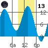 Takli Island tide chart for Monday, November 13, 2023