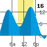 Takli Island tide chart for Thursday, November 16, 2023
