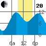 Takli Island tide chart for Monday, November 20, 2023