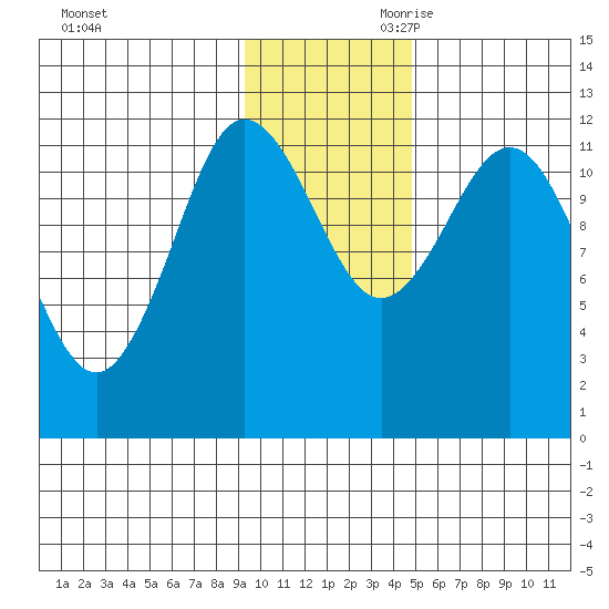 Takli Island tide chart for Tuesday, November 21, 2023