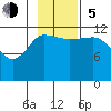 Takli Island tide chart for Sunday, November 5, 2023