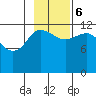 Takli Island tide chart for Monday, November 6, 2023