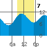 Takli Island tide chart for Tuesday, November 7, 2023