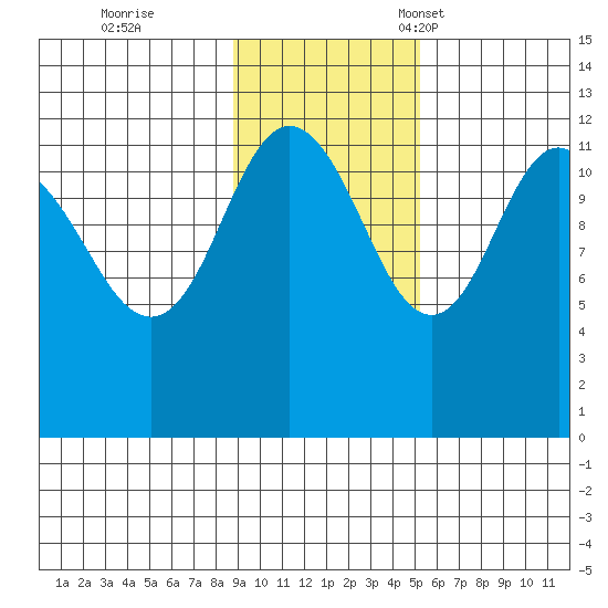 Takli Island tide chart for Wednesday, November 8, 2023