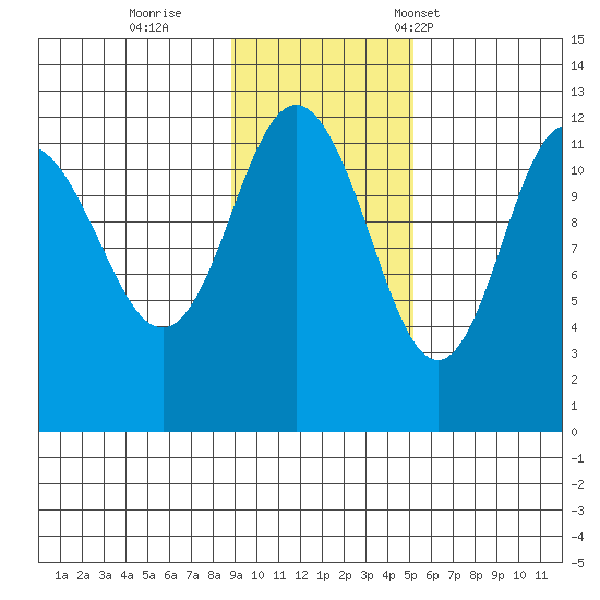 Takli Island tide chart for Thursday, November 9, 2023