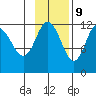 Takli Island tide chart for Thursday, November 9, 2023