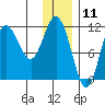 Takli Island tide chart for Monday, December 11, 2023