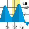 Takli Island tide chart for Friday, December 15, 2023