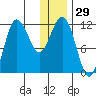 Takli Island tide chart for Friday, December 29, 2023