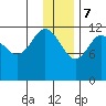 Takli Island tide chart for Thursday, December 7, 2023